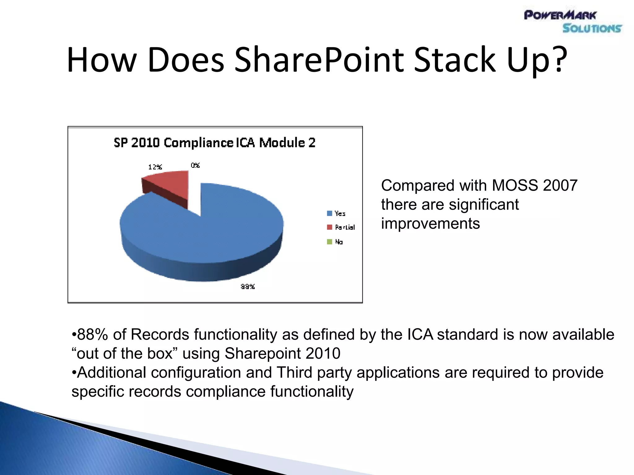 How Does SharePoint Stack Up?
•88% of Records functionality as defined by the ICA standard is now available
“out of the box” using Sharepoint 2010
•Additional configuration and Third party applications are required to provide
specific records compliance functionality
Compared with MOSS 2007
there are significant
improvements
 