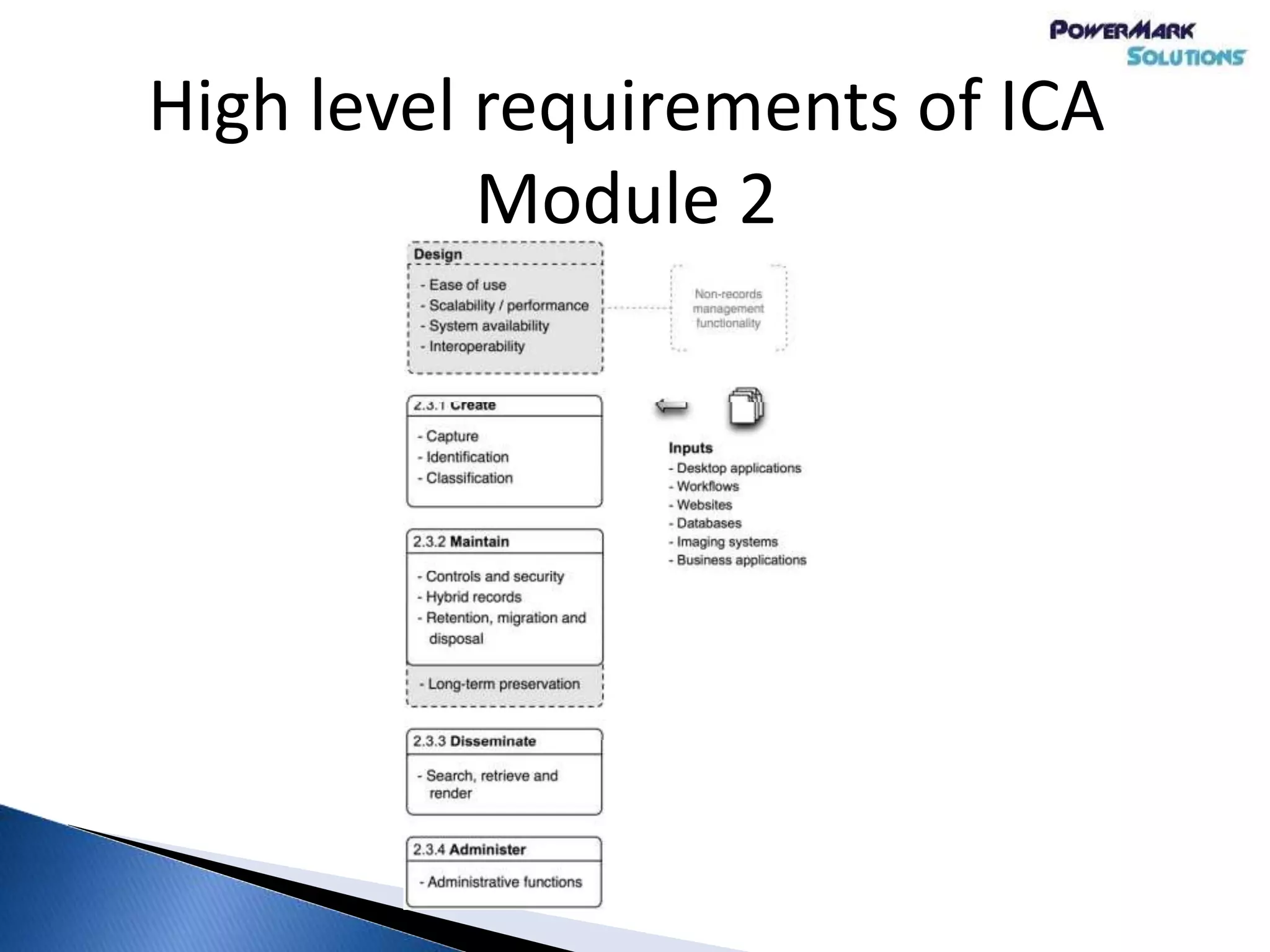 High level requirements of ICA
Module 2
 