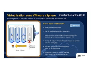 Virtualisation sous VMware vSphere
Meilleures pratiques
Meilleures pratiques pour la virtualisation avec vSphere
Mémoire v...
