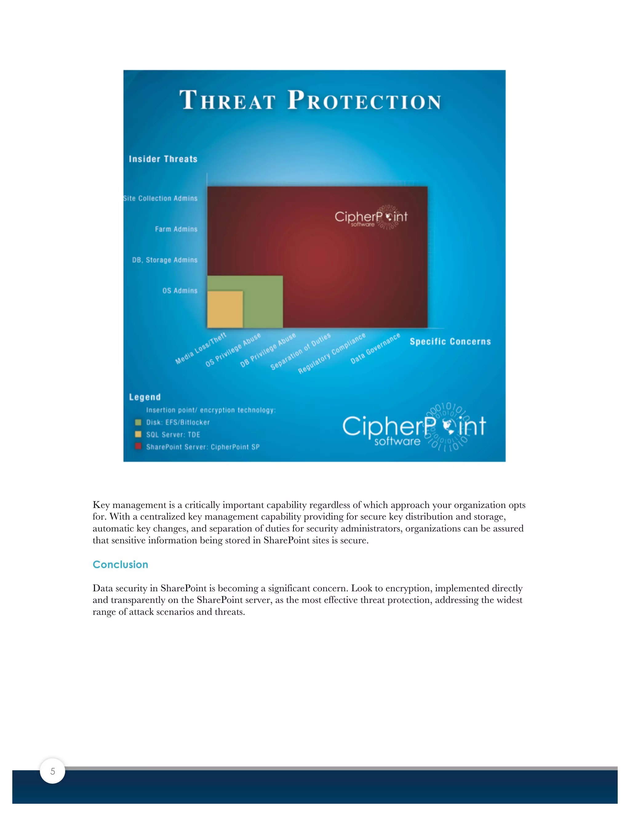 5
Key management is a critically important capability regardless of which approach your organization opts
for. With a centralized key management capability providing for secure key distribution and storage,
automatic key changes, and separation of duties for security administrators, organizations can be assured
that sensitive information being stored in SharePoint sites is secure.
Conclusion
Data security in SharePoint is becoming a significant concern. Look to encryption, implemented directly
and transparently on the SharePoint server, as the most effective threat protection, addressing the widest
range of attack scenarios and threats.
 