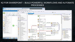 K2 FOR SHAREPOINT – BUILD POWERFUL WORKFLOWS AND AUTOMATE
PROCESSES
 