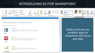 INTRODUCING K2 FOR SHAREPOINT
Easily build and run
workflow apps for
SharePoint with forms
and data
 