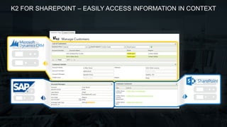 K2 FOR SHAREPOINT – EASILY ACCESS INFORMATION IN CONTEXT
 
