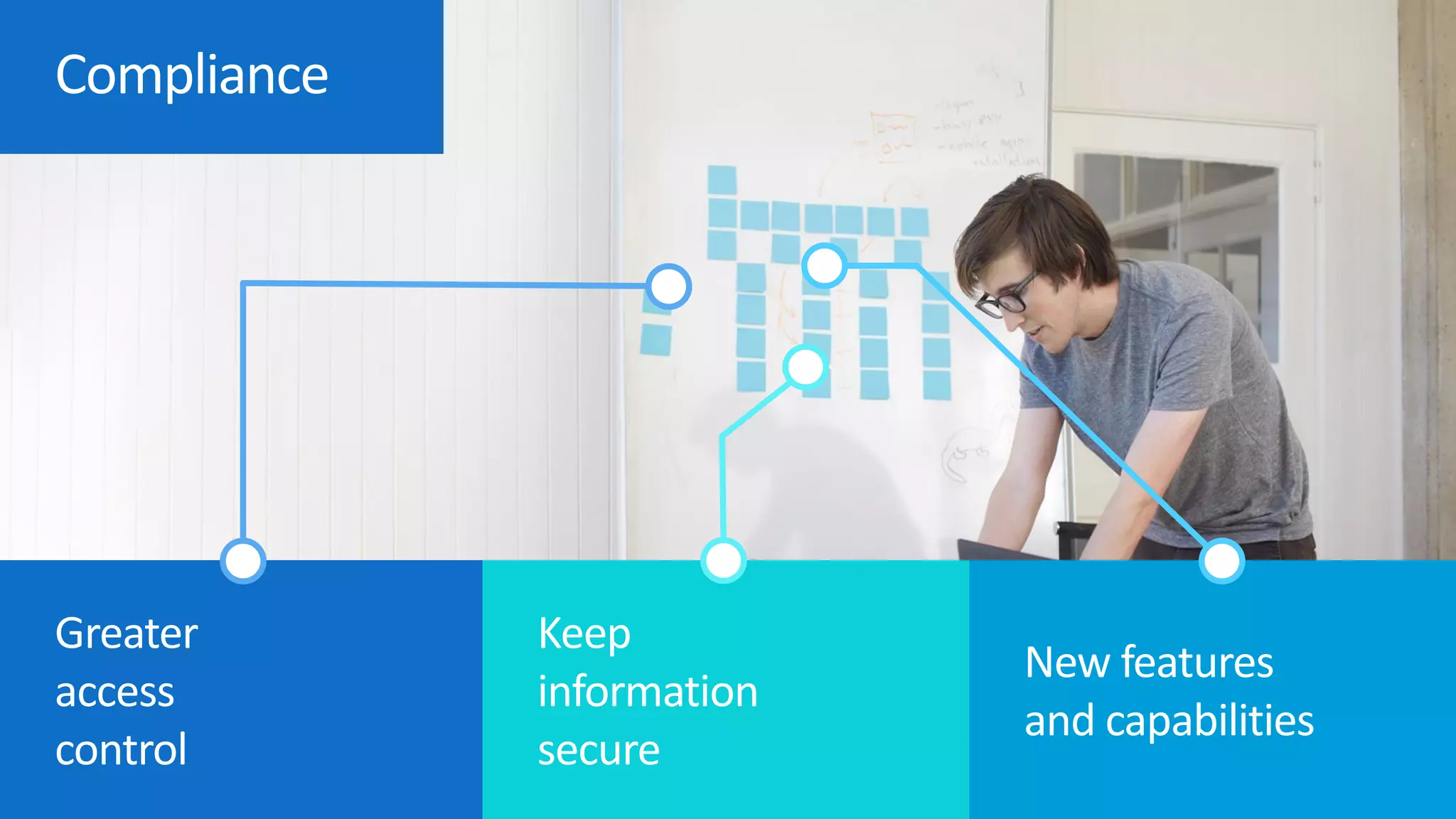 Compliance
Greater
access
control
Keep
information
secure
New features
and capabilities
 