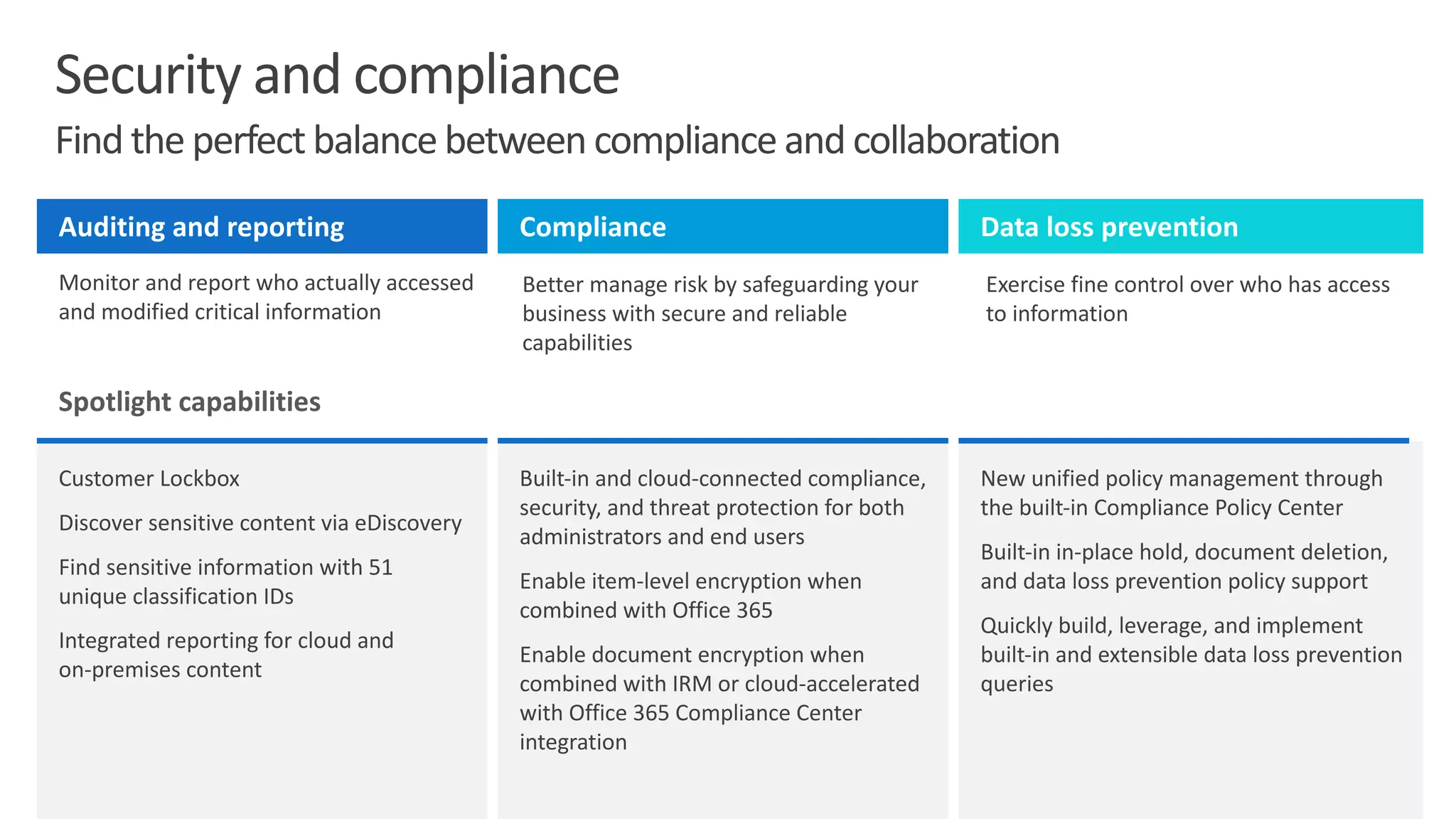 Spotlight capabilities
Built-in and cloud-connected compliance,
security, and threat protection for both
administrators and end users
Enable item-level encryption when
combined with Office 365
Enable document encryption when
combined with IRM or cloud-accelerated
with Office 365 Compliance Center
integration
New unified policy management through
the built-in Compliance Policy Center
Built-in in-place hold, document deletion,
and data loss prevention policy support
Quickly build, leverage, and implement
built-in and extensible data loss prevention
queries
Customer Lockbox
Discover sensitive content via eDiscovery
Find sensitive information with 51
unique classification IDs
Integrated reporting for cloud and
on-premises content
Auditing and reporting Compliance Data loss prevention
Monitor and report who actually accessed
and modified critical information
Better manage risk by safeguarding your
business with secure and reliable
capabilities
Exercise fine control over who has access
to information
Security and compliance
Find the perfect balance between compliance and collaboration
 