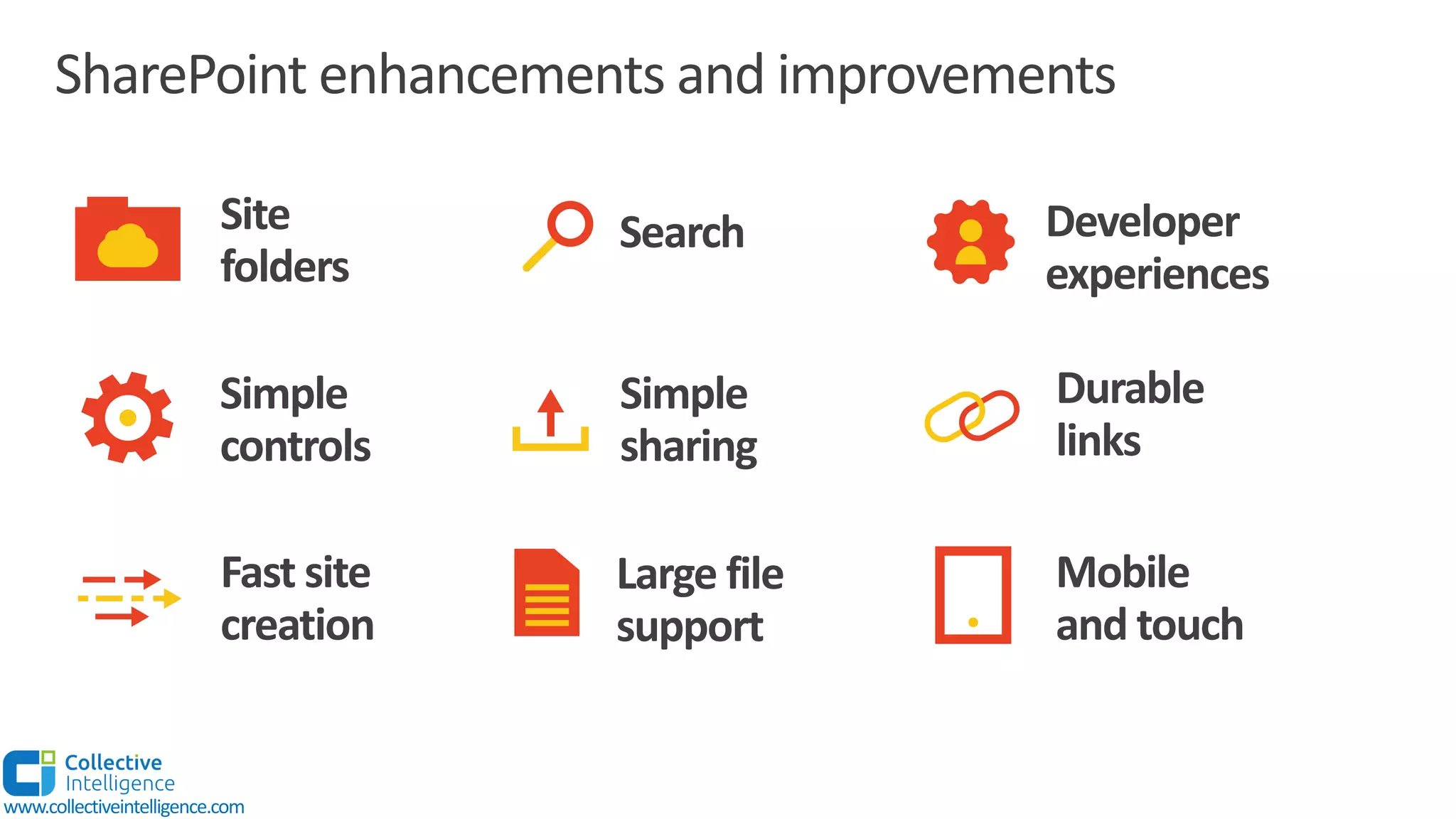 SharePoint enhancements and improvements
Site
folders
Simple
controls
Large file
support
Fast site
creation
Simple
sharing
Search
Durable
links
Mobile
and touch
Developer
experiences
www.collectiveintelligence.com
 
