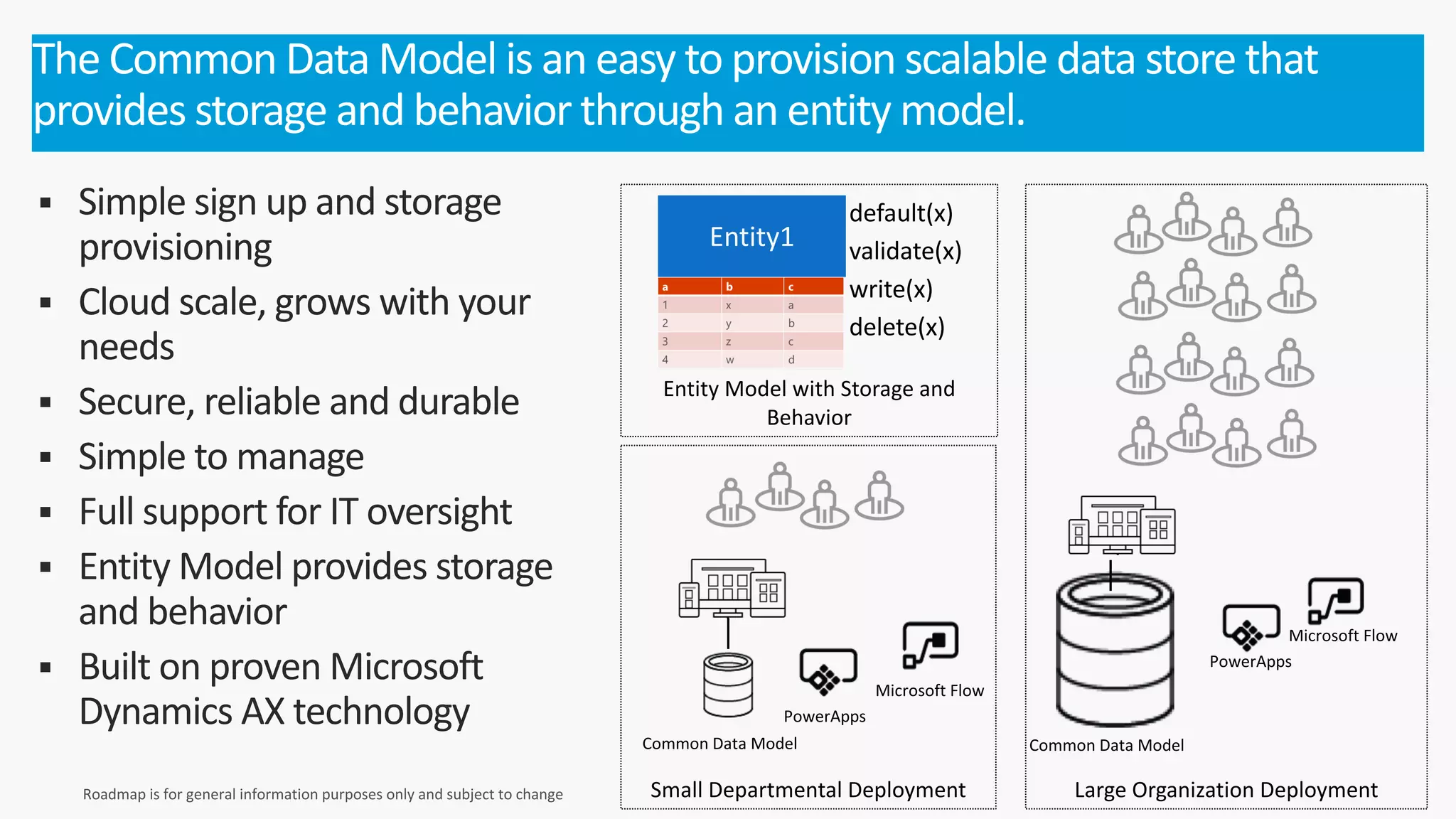 § Simple sign up and storage
provisioning
§ Cloud scale, grows with your
needs
§ Secure, reliable and durable
§ Simple to manage
§ Full support for IT oversight
§ Entity Model provides storage
and behavior
§ Built on proven Microsoft
Dynamics AX technology
The Common Data Model is an easy to provision scalable data store that
provides storage and behavior through an entity model.
Large Organization DeploymentSmall Departmental Deployment
Entity Model with Storage and
Behavior
 