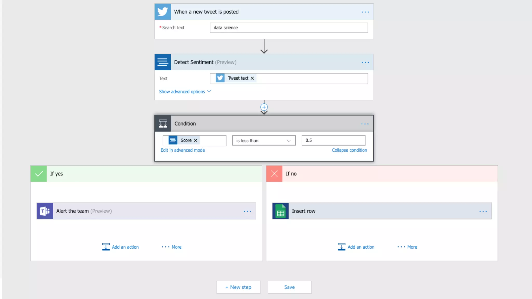 Let’s Look at Flow
 