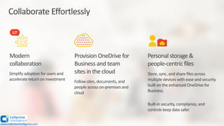Collaborate Effortlessly
Modern
collaboration
Simplify adoption for users and
accelerate return on investment
Provision OneDrive for
Business and team
sites in the cloud
Follow sites, documents, and
people across on-premises and
cloud
Personal storage &
people-centric files
Store, sync, and share files across
multiple devices with ease and security
built on the enhanced OneDrive for
Business.
Built-in security, compliance, and
controls keep data safer.
www.collectiveintelligence.com
 