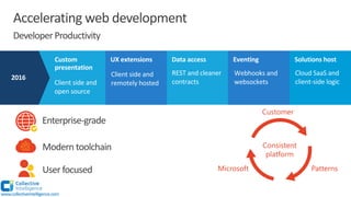 Accelerating web development
Developer Productivity
Enterprise-grade
Modern toolchain
User focused
www.collectiveintelligence.com
 