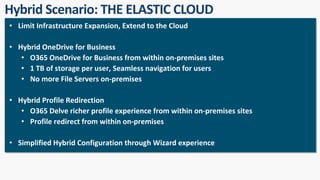 • Limit Infrastructure Expansion, Extend to the Cloud
• Hybrid OneDrive for Business
• O365 OneDrive for Business from within on-premises sites
• 1 TB of storage per user, Seamless navigation for users
• No more File Servers on-premises
• Hybrid Profile Redirection
• O365 Delve richer profile experience from within on-premises sites
• Profile redirect from within on-premises
• Simplified Hybrid Configuration through Wizard experience
 
