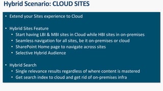 • Extend your Sites experience to Cloud
• Hybrid Sites Feature
• Start having LBI & MBI sites in Cloud while HBI sites in on-premises
• Seamless navigation for all sites, be it on-premises or cloud
• SharePoint Home page to navigate across sites
• Selective Hybrid Audience
• Hybrid Search
• Single relevance results regardless of where content is mastered
• Get search index to cloud and get rid of on-premises infra
 