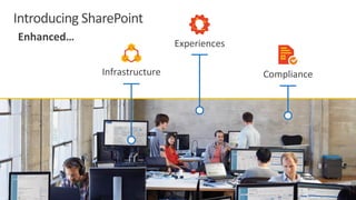 Introducing SharePoint
Infrastructure Compliance
Experiences
Enhanced…
 