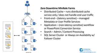 Zero Downtime MinRole Farms
• Distributed Cache – runs distributed cache
service only / does not handle end user traffic
• Front-end – (latency sensitive) – managed
Metadata or User Profile Services
• Application – (non-latency sensitive) workflow
or PowerPoint Conversion Service
• Search – Admin / Content Processing
• SQL Server Cluster or Always on Availability w/
Failover Cluster
www.collectiveintelligence.com
 