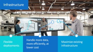 Infrastructure
Flexible
deployments
Maximize existing
infrastructure
Handle more data,
more efficiently, at
lower cost
 