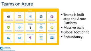 www.collectiveintelligence.com
Azure
§ Teams is built
atop the Azure
Platform
§ Massive scale
§ Global foot print
§ Redundancy
 