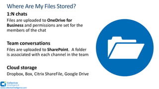www.collectiveintelligence.com
1:N chats
Files are uploaded to OneDrive for
Business and permissions are set for the
members of the chat
Team conversations
Files are uploaded to SharePoint. A folder
is associated with each channel in the team
Cloud storage
Dropbox, Box, Citrix ShareFile, Google Drive
 