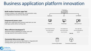 www.collectiveintelligence.com
Build modern business apps fast
Compose analytics, user experiences, and automation using
an integrated set of services from Microsoft
More efficient developers(*)
Seamlessly extend capabilities for power users and
leverage powerful Azure platform services
Empowered power users
People who understand their business needs best can now
build apps quickly without writing code
Connected data across apps
Whether built on the Common Data Model or integrated with
existing systems, get more value from your data
Azure AppServices
Azure Service Fabric
Azure Functions
…
Azure Logic Apps
Azure API Management
BizTalk
…
Azure [Analysis Services]
Azure Data analytics
SQL Server BI
… CDM SDK
 
