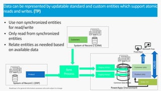 § Use non synchronized entities
for read/write
§ Only read from synchronized
entities
§ Relate entities as needed based
on available data
Data can be represented by updatable standard and custom entities which support atomic
reads and writes. (TP)
PowerApps Environment
System of Record 1 (ERP)
System of Record 2 (CRM)
Staging Entity1 Customer (ODS)
Staging Entity2
Customers
Product Product (ODS)
Order (TP)
 