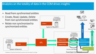 § Read from synchronized entities
§ Create, Read, Update, Delete
from non synchronized entities
§ Relate non synchronized to
synchronized entities
Analytics on the totality of data in the CDM drives insights
PowerApps Environment
System of Record 1
System of Record 2
Staging Entity1 Entity1 (ODS)
Staging Entity2
ETL
Entity A
Entity B Entity2 (ODS)
Entity3 (TP)
 