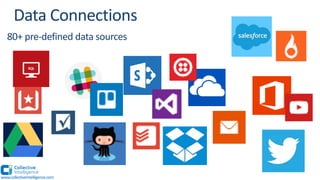 80+ pre-defined data sources
www.collectiveintelligence.com
 