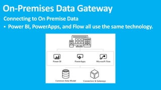 Connecting to On Premise Data
§ Power BI, PowerApps, and Flow all use the same technology.
On-Premises Data Gateway
 