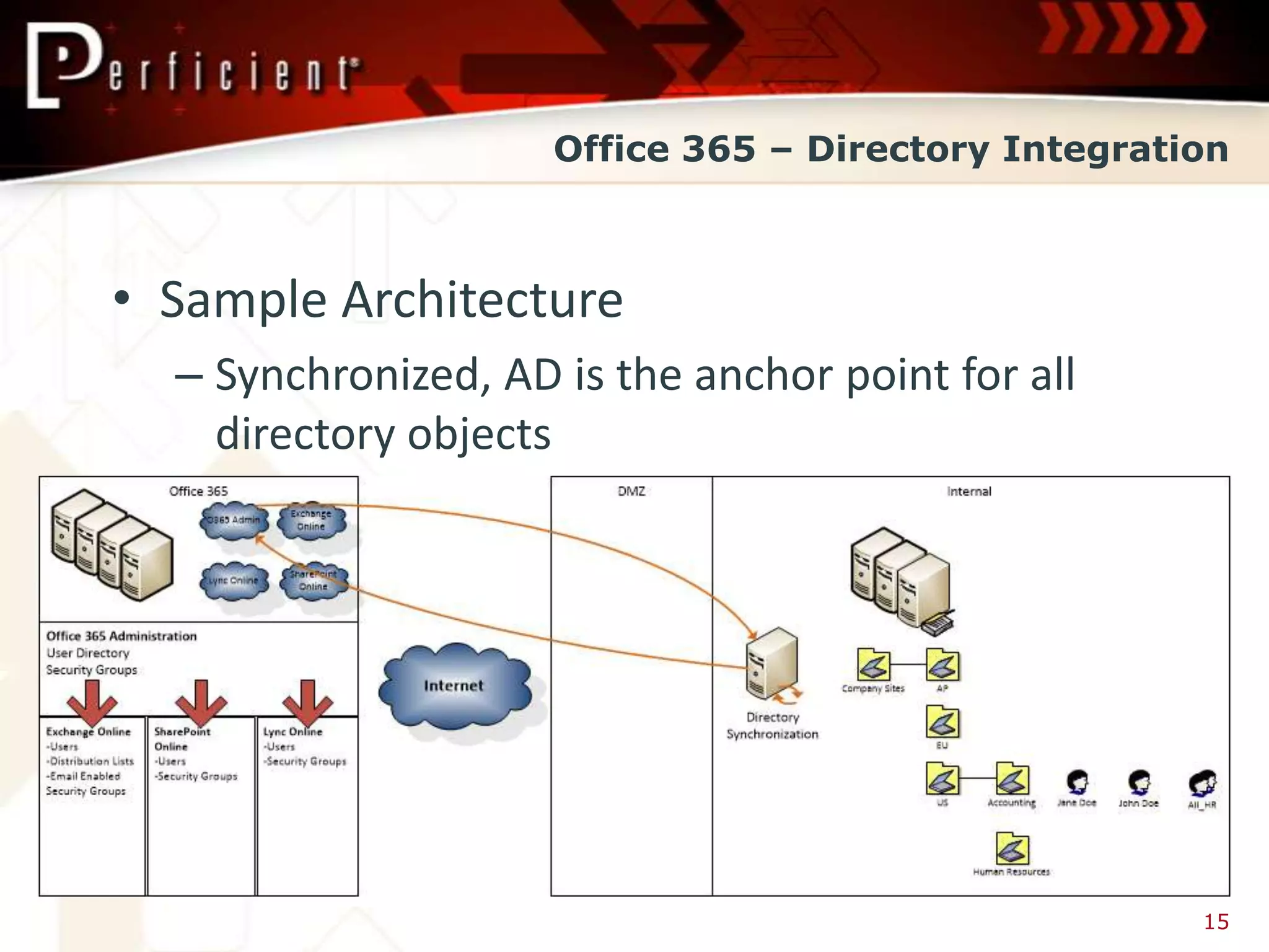 Office 365 – Directory Integration



• Sample Architecture
  – Synchronized, AD is the anchor point for all
    directory objects




                                                     15
 