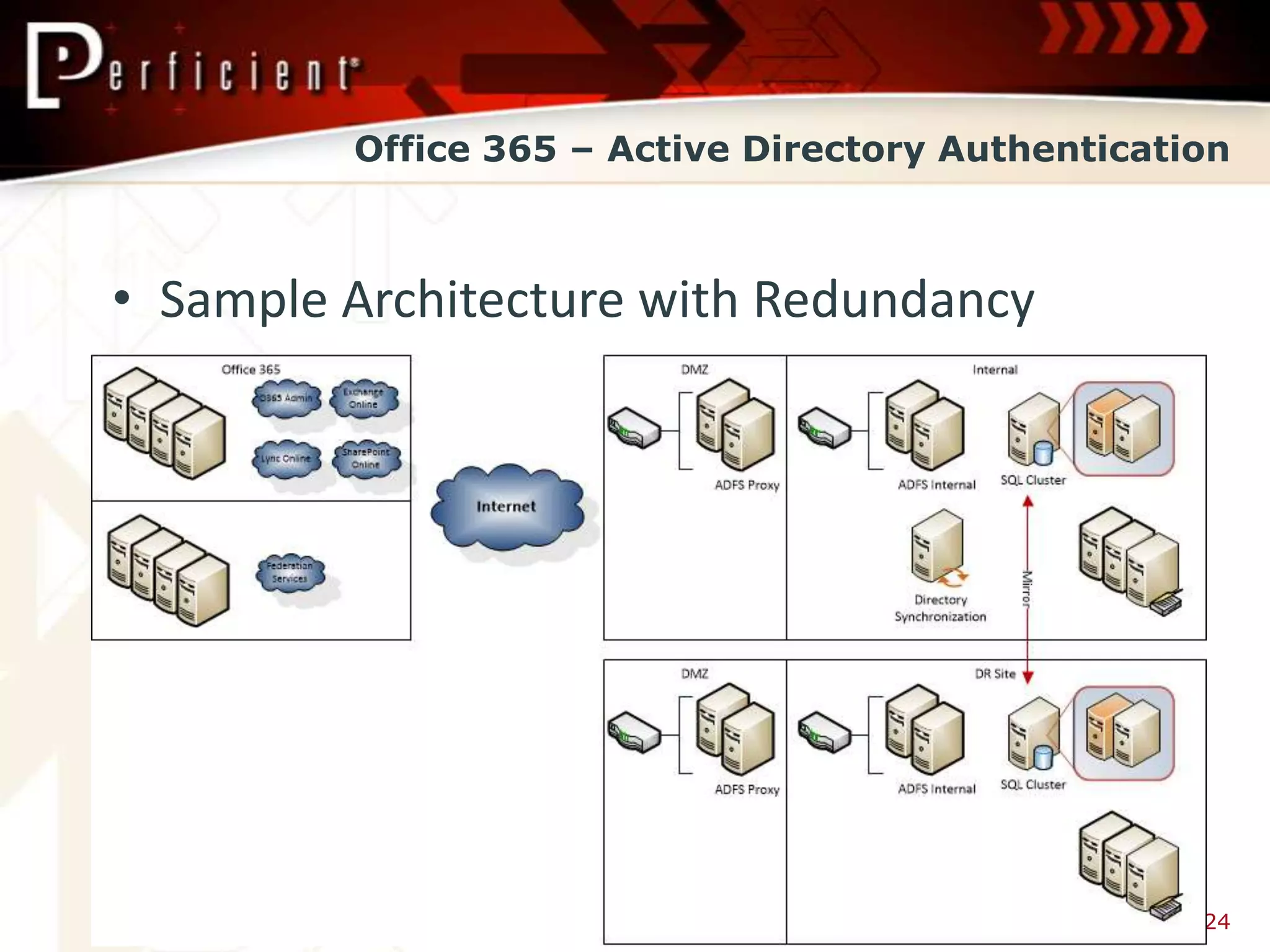 Office 365 – Active Directory Authentication



• Sample Architecture with Redundancy




                                                   24
 