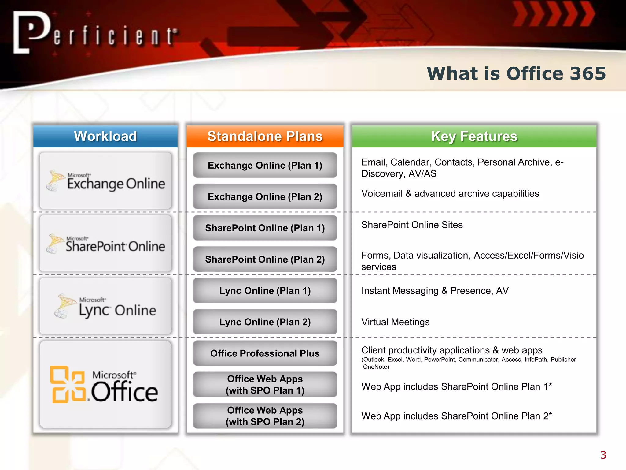 What is Office 365




                 3
 