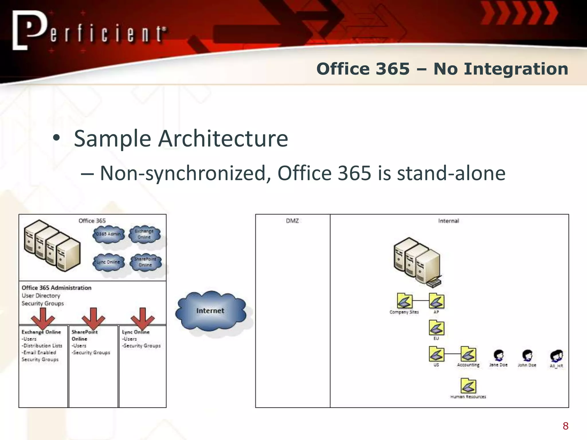 Office 365 – No Integration



• Sample Architecture
  – Non-synchronized, Office 365 is stand-alone




                                                    8
 