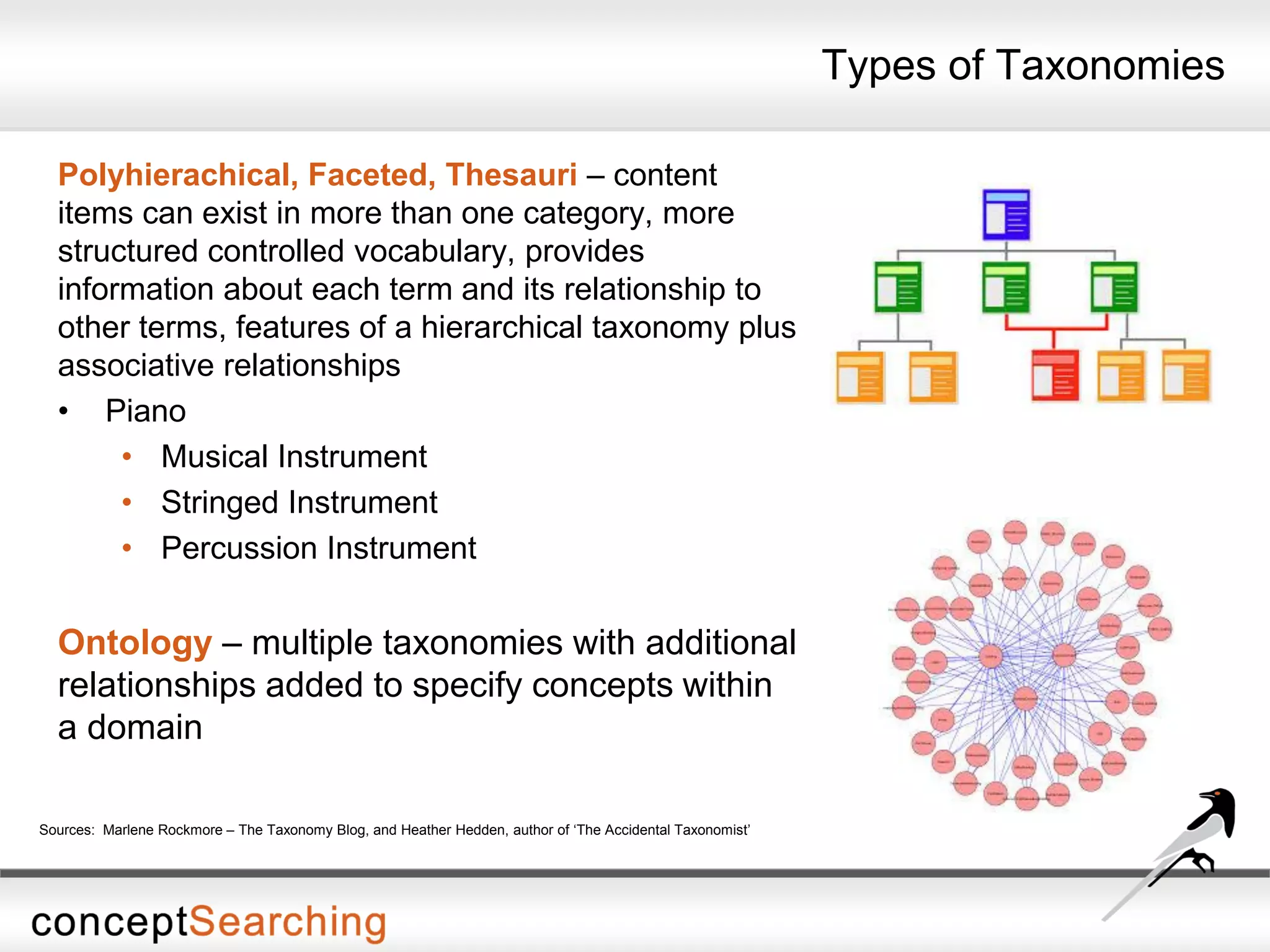 Types of Taxonomies
Polyhierachical, Faceted, Thesauri – content
items can exist in more than one category, more
structured controlled vocabulary, provides
information about each term and its relationship to
other terms, features of a hierarchical taxonomy plus
associative relationships
• Piano
• Musical Instrument
• Stringed Instrument
• Percussion Instrument
Ontology – multiple taxonomies with additional
relationships added to specify concepts within
a domain
Sources: Marlene Rockmore – The Taxonomy Blog, and Heather Hedden, author of ‘The Accidental Taxonomist’
 