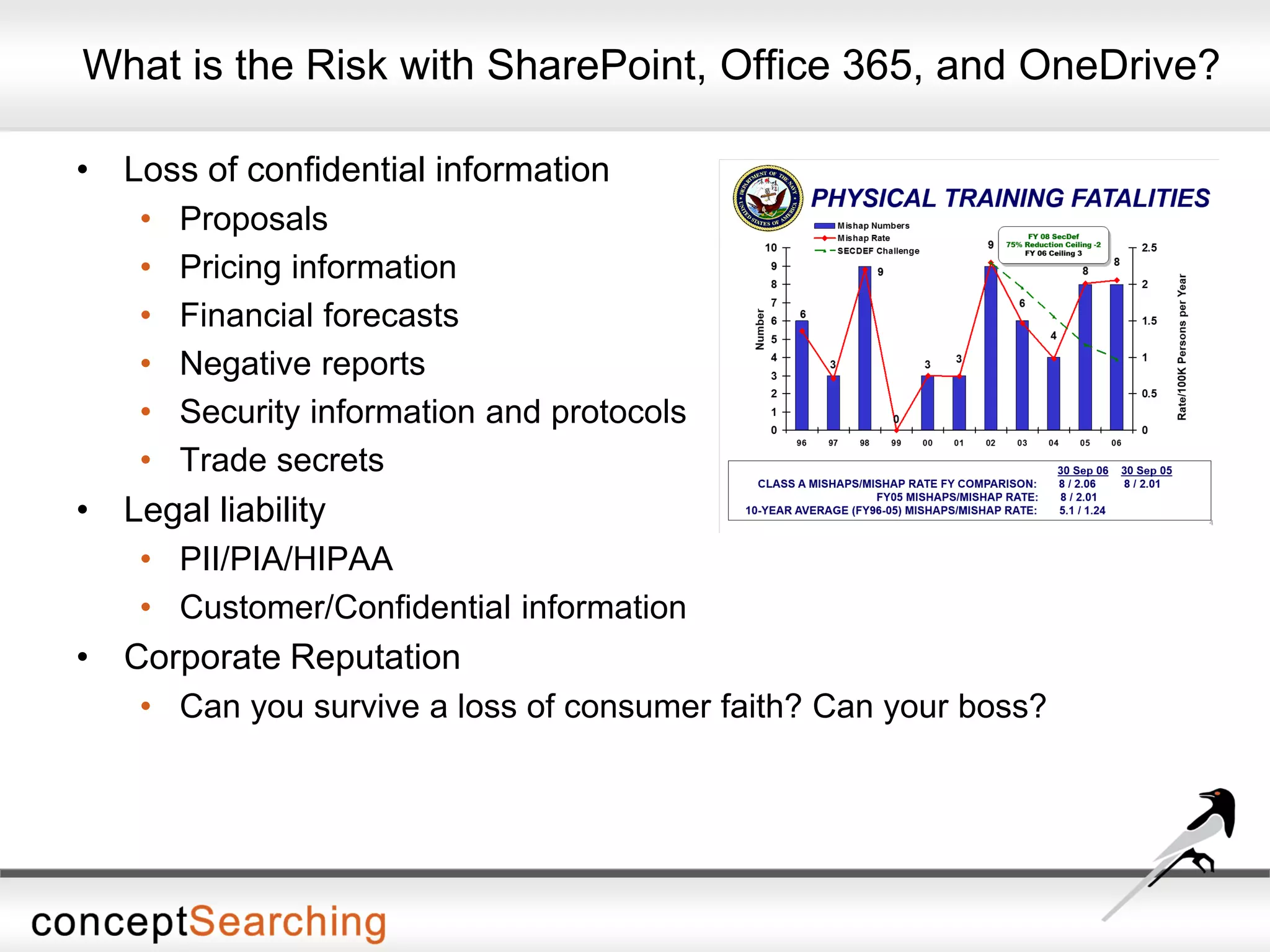 What is the Risk with SharePoint, Office 365, and OneDrive?
• Loss of confidential information
• Proposals
• Pricing information
• Financial forecasts
• Negative reports
• Security information and protocols
• Trade secrets
• Legal liability
• PII/PIA/HIPAA
• Customer/Confidential information
• Corporate Reputation
• Can you survive a loss of consumer faith? Can your boss?
 