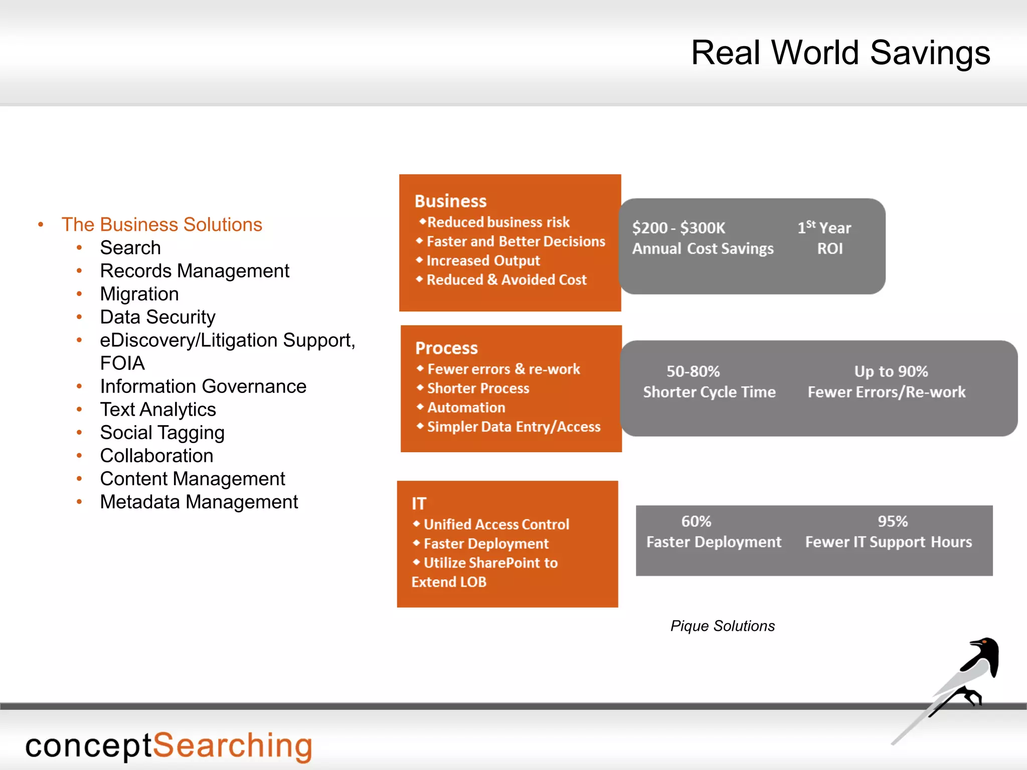 Real World Savings
Pique Solutions
• The Business Solutions
• Search
• Records Management
• Migration
• Data Security
• eDiscovery/Litigation Support,
FOIA
• Information Governance
• Text Analytics
• Social Tagging
• Collaboration
• Content Management
• Metadata Management
 