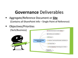 What is Governance?,[object Object]