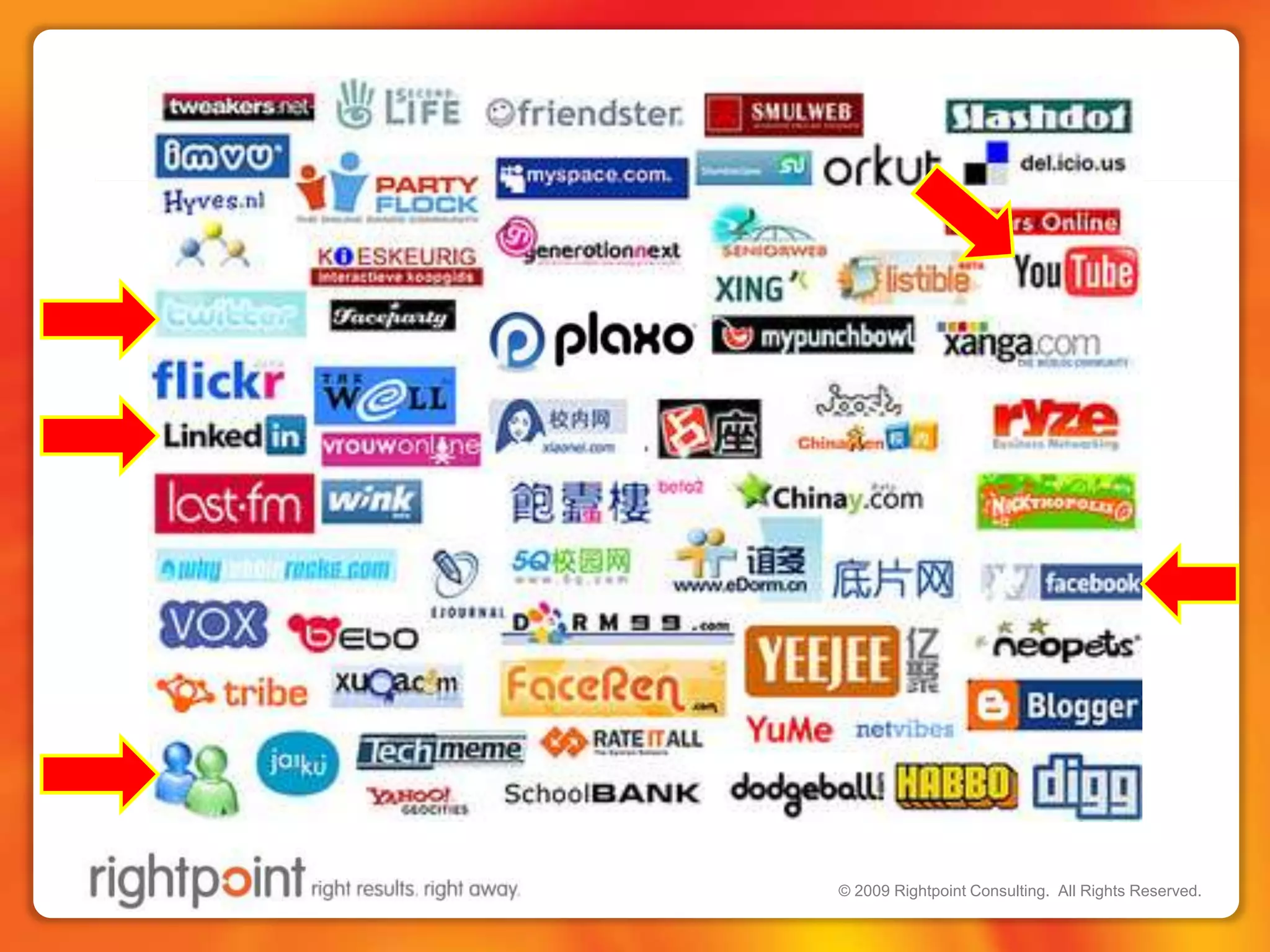 What is it?Collaboration & Social Computing In Our Life.