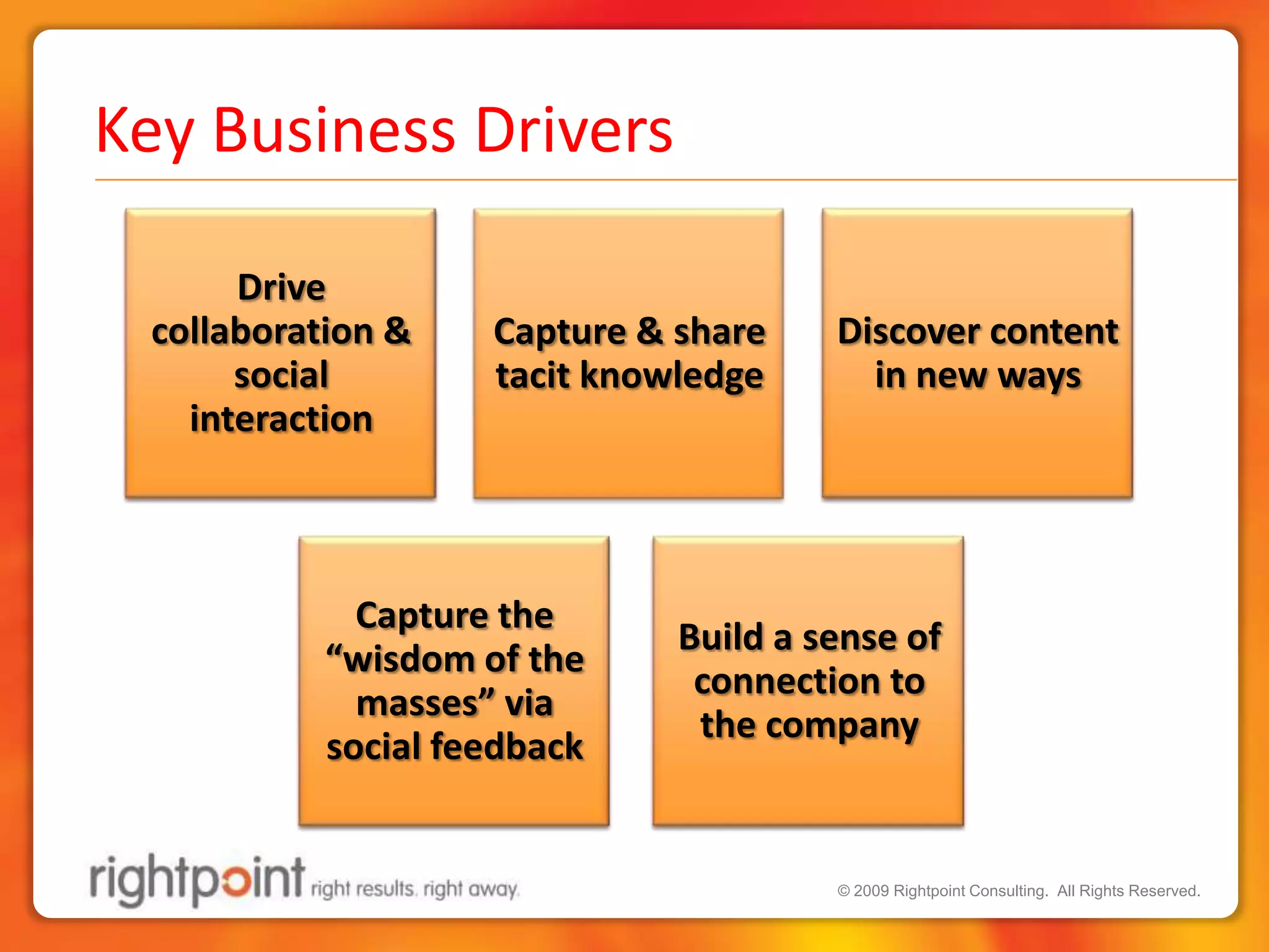 Key Business DriversDrive collaboration & social interactionDiscover content in new waysCapture & share tacit knowledgeCapture the “wisdom of the masses” via social feedbackBuild a sense of connection to the company