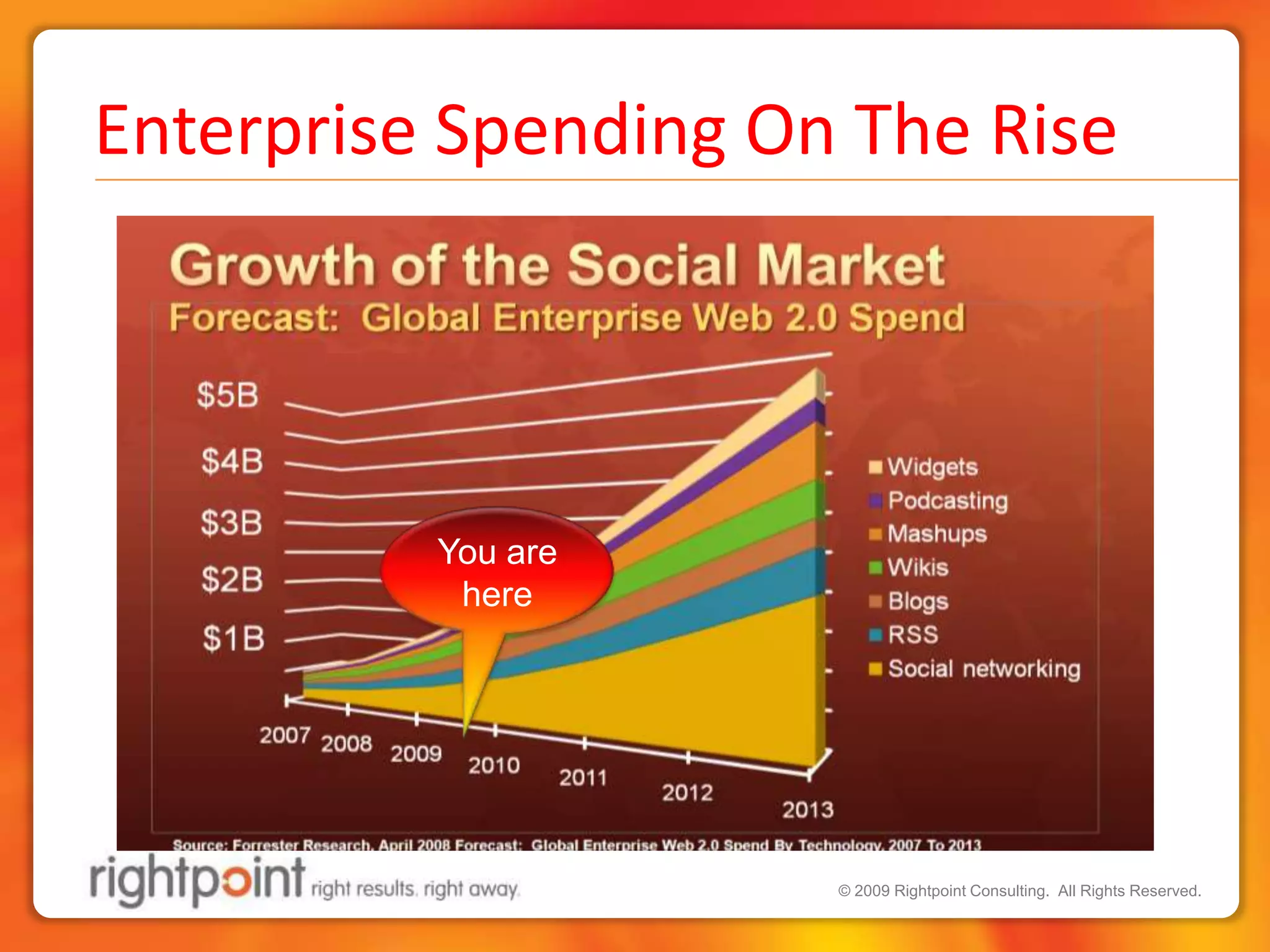 Enterprise Spending On The RiseYou are here