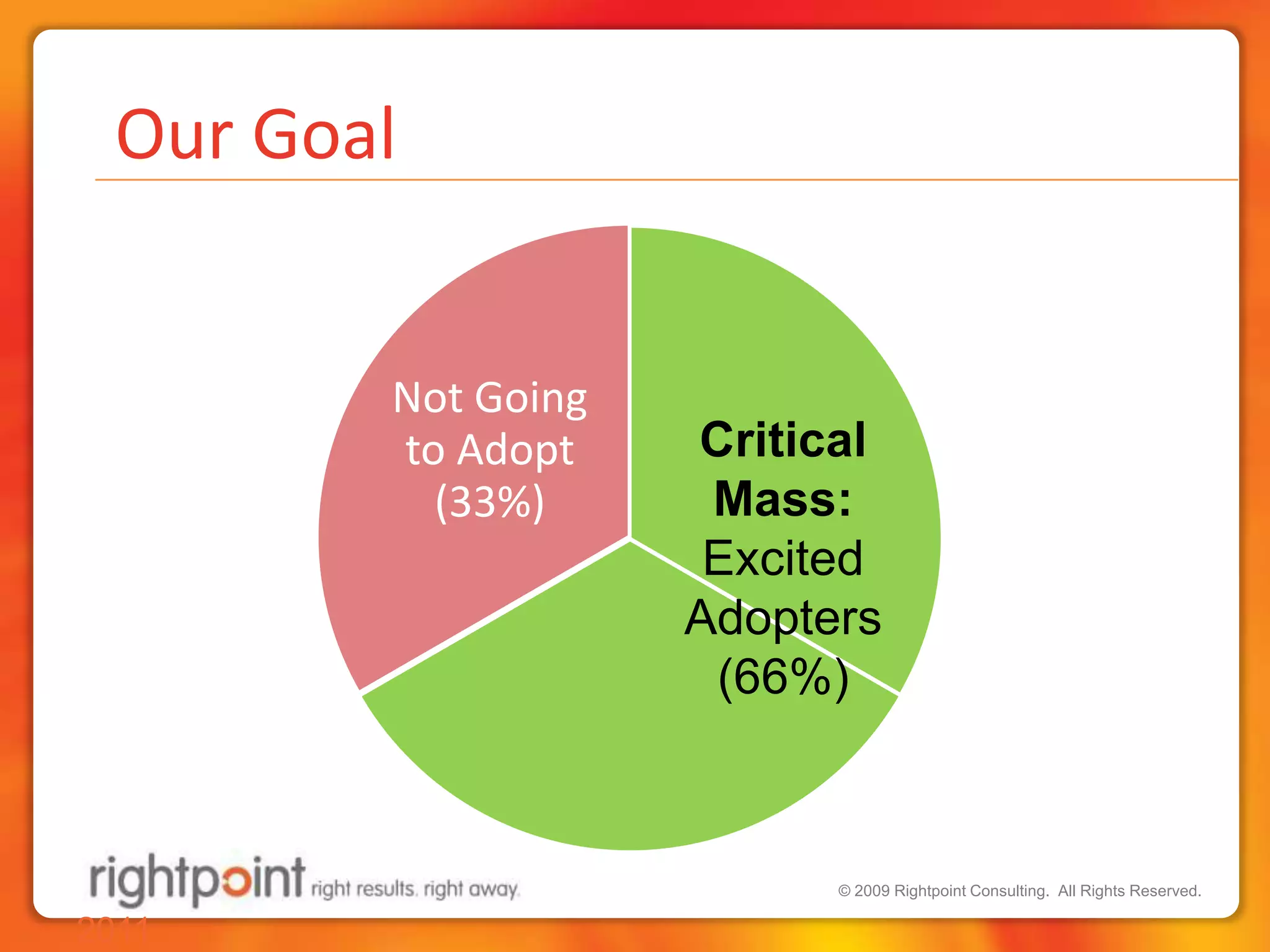  Our GoalCritical Mass: ExcitedAdopters(66%) 2011