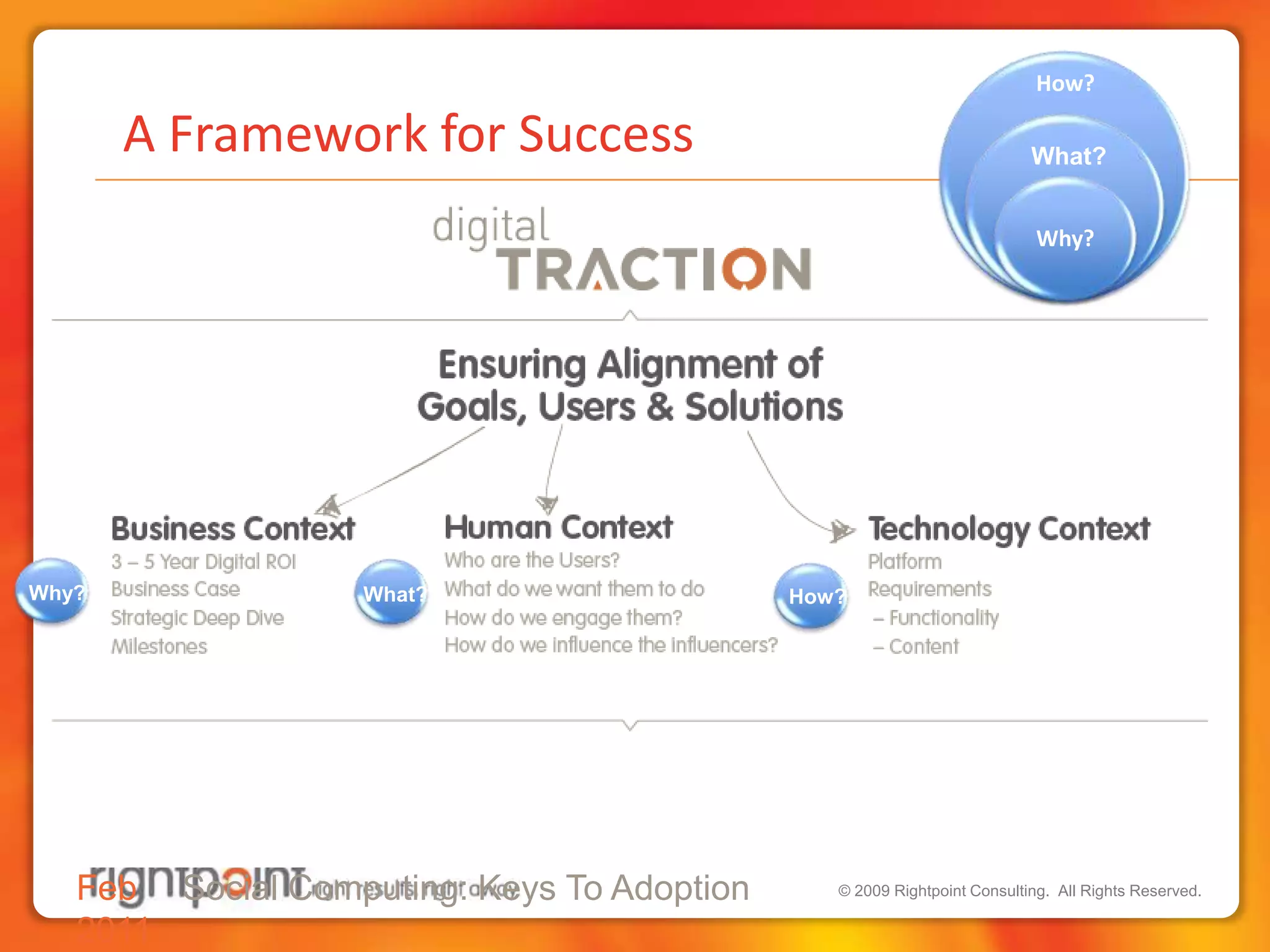  A Framework for SuccessWhat?Why?What?How?Feb 2011Social Computing: Keys To Adoption