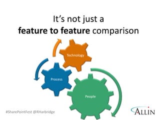 #SharePointFest @RHarbridge
It’s not just a
feature to feature comparison
People
Process
Technology
 