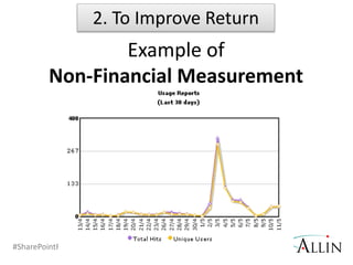 #SharePointFest @RHarbridge
Example of
Non-Financial Measurement
2. To Improve Return
 