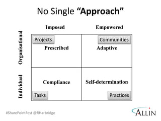 #SharePointFest @RHarbridge
No Single “Approach”
Projects
Tasks
Communities
Practices
 