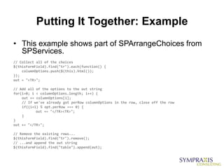 Putting It Together: Example
• This example shows part of SPArrangeChoices from
  SPServices.
// Collect all of the choices
$(thisFormField).find("tr").each(function() {
    columnOptions.push($(this).html());
});
out = "<TR>";

// Add all of the options to the out string
for(i=0; i < columnOptions.length; i++) {
    out += columnOptions[i];
    // If we've already got perRow columnOptions in the row, close off the row
    if((i+1) % opt.perRow === 0) {
           out += "</TR><TR>";
    }
}
out += "</TR>";

// Remove the existing rows...
$(thisFormField).find("tr").remove();
// ...and append the out string
$(thisFormField).find("table").append(out);
 