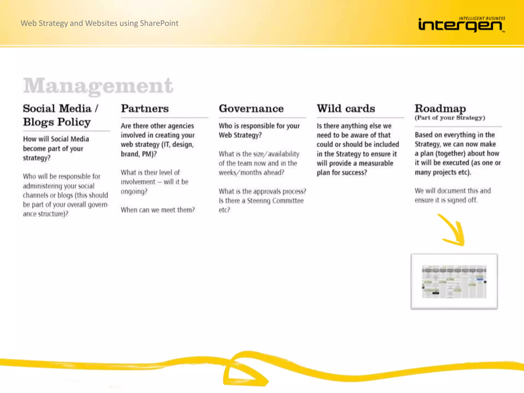 Web Strategy and Websites using SharePoint
 