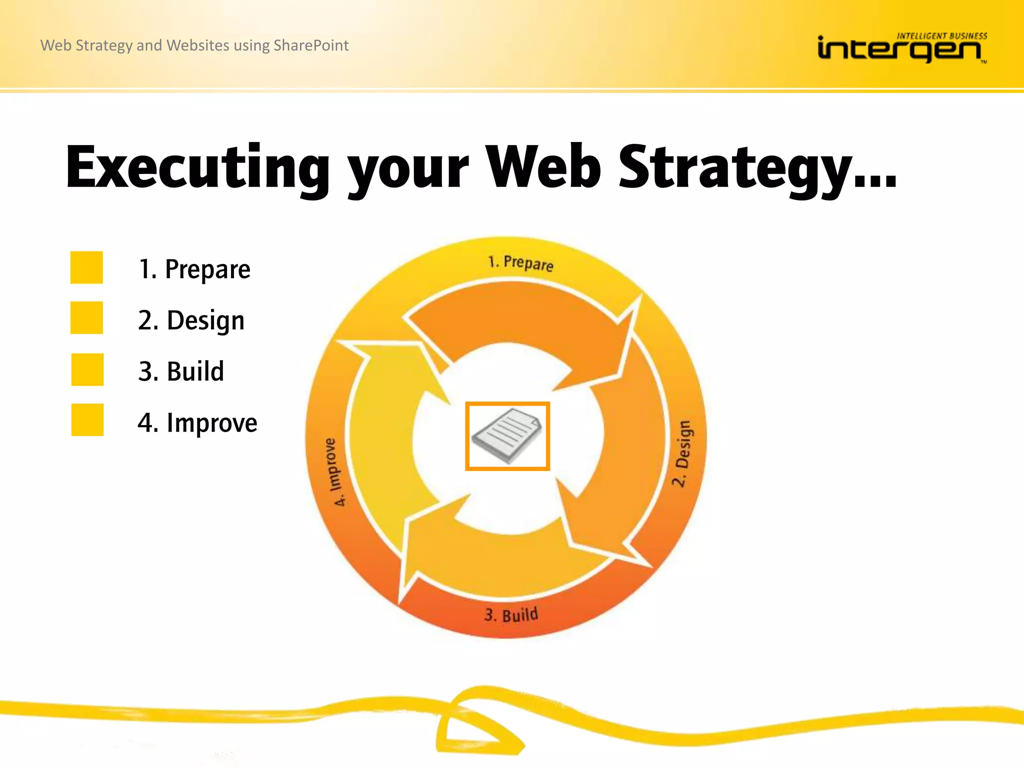 Web Strategy and Websites using SharePoint
Executing your Web Strategy…
1. Prepare
2. Design
3. Build
4. Improve
 