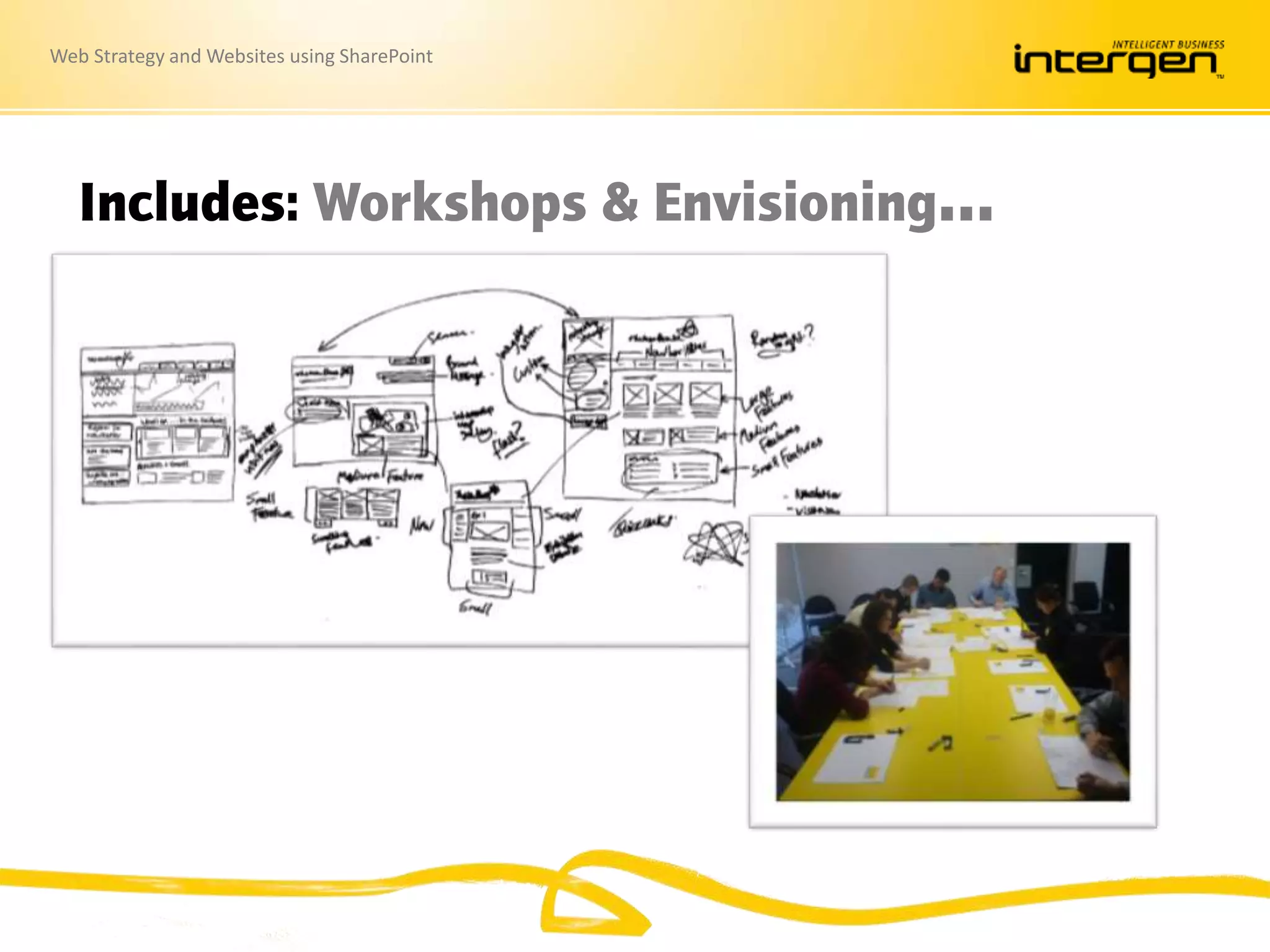 Web Strategy and Websites using SharePoint
Includes: Workshops & Envisioning…
 