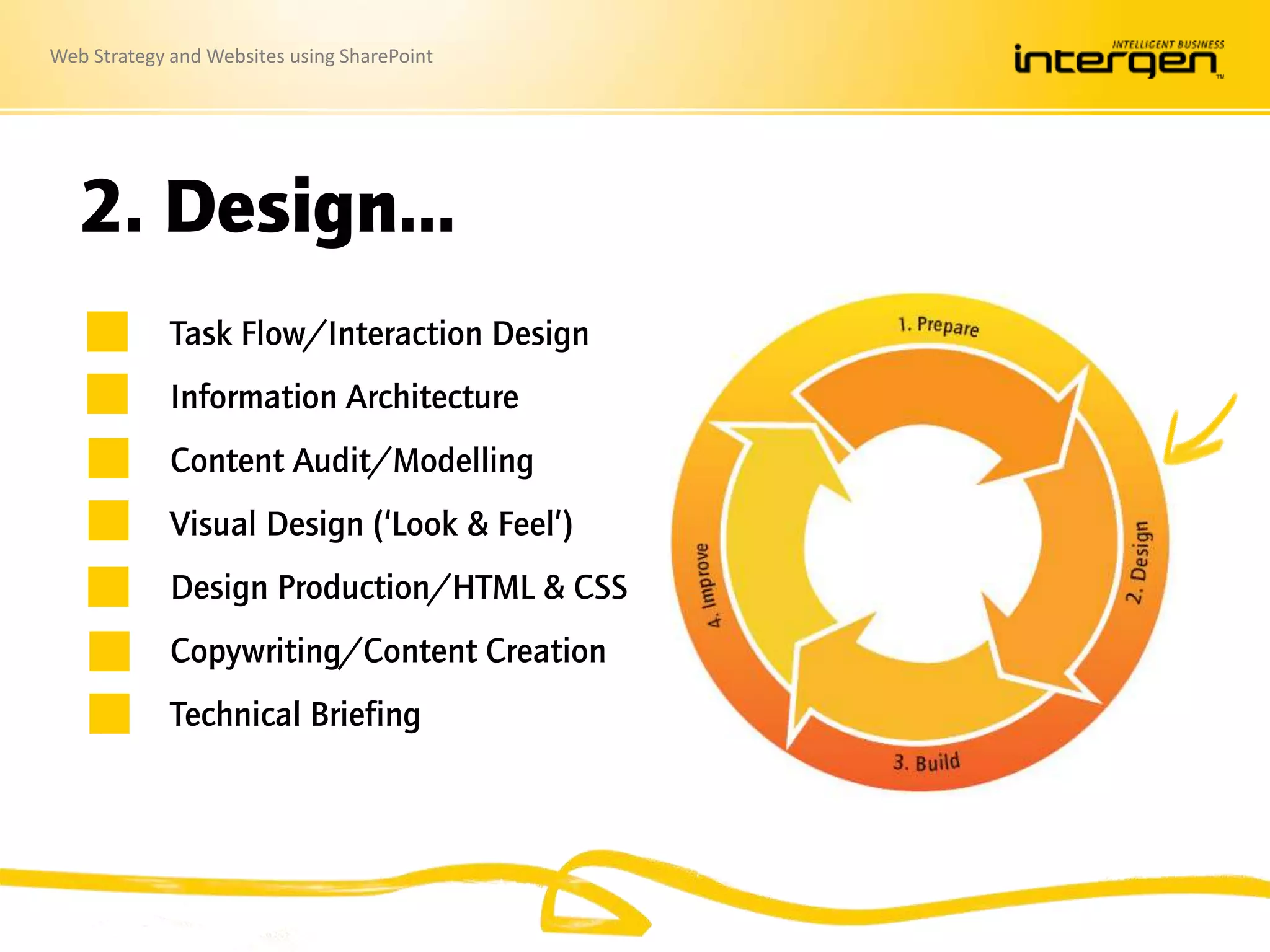 Web Strategy and Websites using SharePoint
2. Design…
Task Flow/Interaction Design
Information Architecture
Content Audit/Modelling
Visual Design (‘Look & Feel’)
Design Production/HTML & CSS
Copywriting/Content Creation
Technical Briefing
 