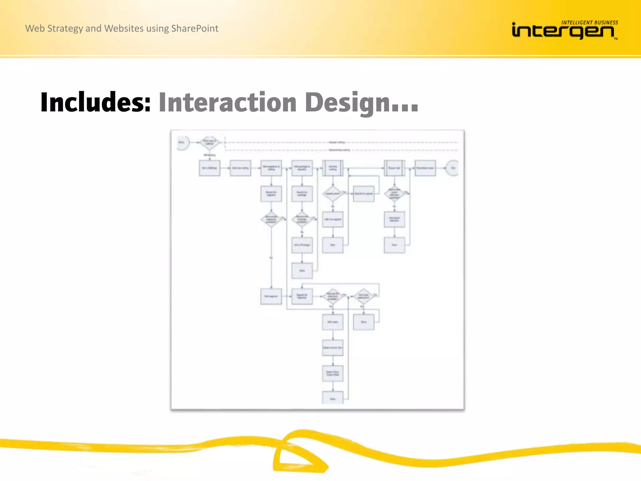 Web Strategy and Websites using SharePoint
Includes: Interaction Design…
 