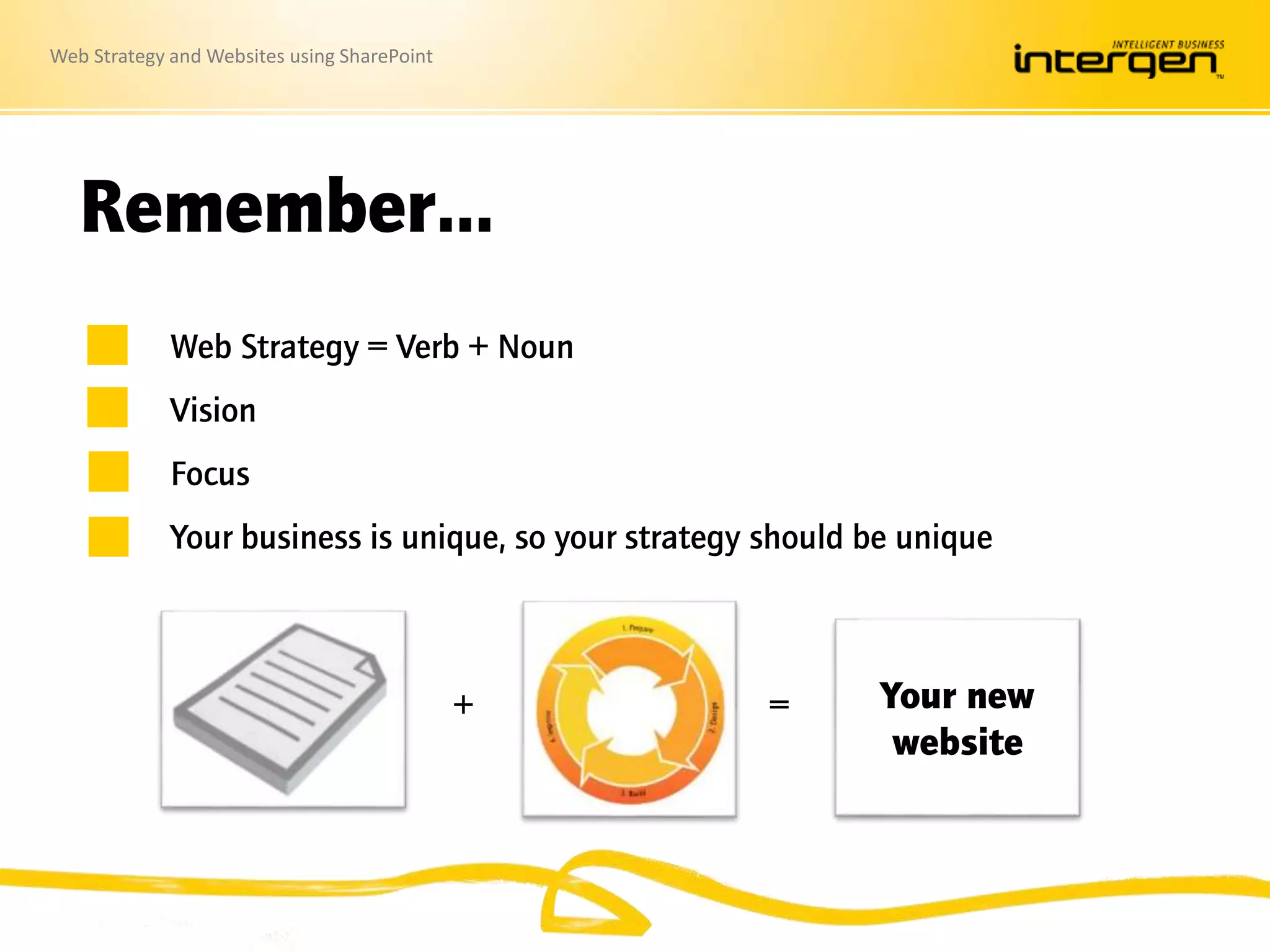 Web Strategy and Websites using SharePoint
Remember…
Web Strategy = Verb + Noun
Vision
Focus
Your business is unique, so your strategy should be unique
+ = Your new
website
 