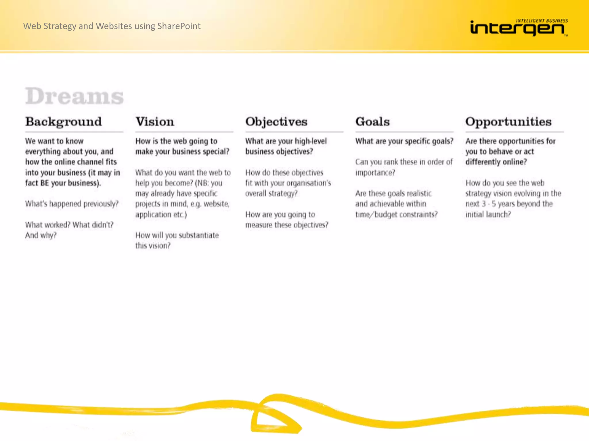 Web Strategy and Websites using SharePoint
 